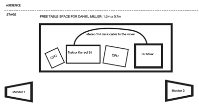 DANIEL_MILLER_livesetup_gmm